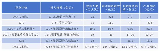 F1中国大奖赛热潮涌动,上海赛事经济迎来新高峰;资本力量悄然注入,产业升级红利持续释放。 体育新闻 F1中国大奖赛热潮涌动,上海赛事经济迎来新高峰;资本力量悄然注入,产业升级红利持续释放。 体育新闻 F1中国大奖赛热潮涌动,上海赛事经济迎来新高峰;资本力量悄然注入,产业升级红利持续释放。 体育新闻 F1中国大奖赛热潮涌动,上海赛事经济迎来新高峰;资本力量悄然注入,产业升级红利持续释放。 体育新闻