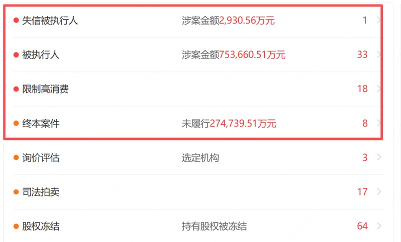 绿地集团诉讼激增;短短时间内案件超两千件;金额逾百亿,资金链隐忧加剧。 股票财经 绿地集团诉讼激增;短短时间内案件超两千件;金额逾百亿,资金链隐忧加剧。 股票财经 绿地集团诉讼激增;短短时间内案件超两千件;金额逾百亿,资金链隐忧加剧。 股票财经