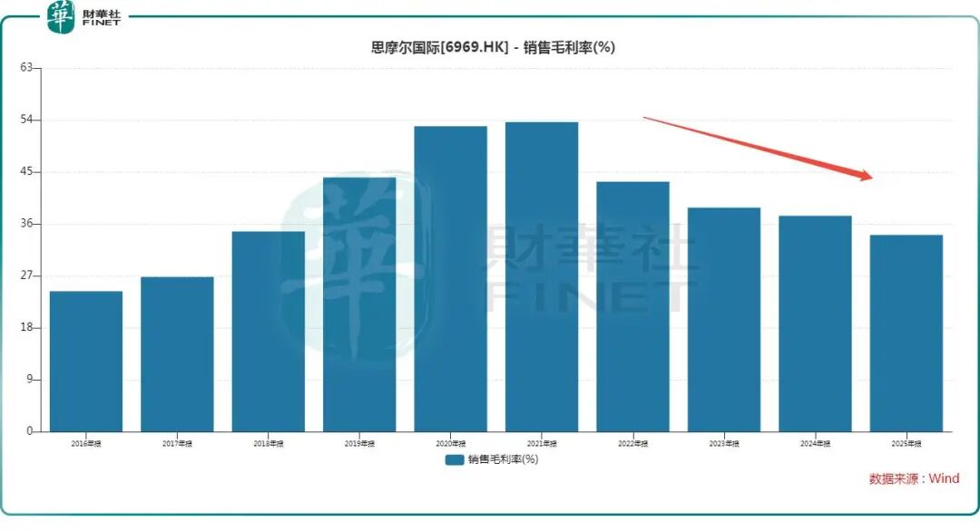闪崩背后的思摩尔国际:财报增长与市场疑虑并存。 股票财经 闪崩背后的思摩尔国际:财报增长与市场疑虑并存。 股票财经 闪崩背后的思摩尔国际:财报增长与市场疑虑并存。 股票财经 闪崩背后的思摩尔国际:财报增长与市场疑虑并存。 股票财经 闪崩背后的思摩尔国际:财报增长与市场疑虑并存。 股票财经 闪崩背后的思摩尔国际:财报增长与市场疑虑并存。 股票财经