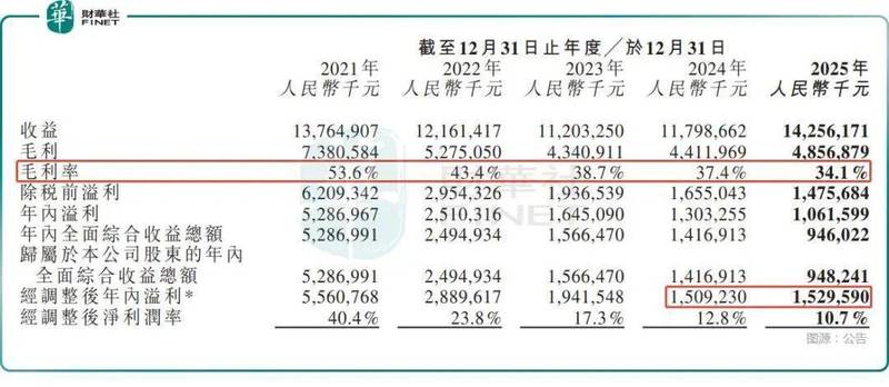 闪崩背后的思摩尔国际:财报增长与市场疑虑并存。 股票财经 闪崩背后的思摩尔国际:财报增长与市场疑虑并存。 股票财经 闪崩背后的思摩尔国际:财报增长与市场疑虑并存。 股票财经 闪崩背后的思摩尔国际:财报增长与市场疑虑并存。 股票财经 闪崩背后的思摩尔国际:财报增长与市场疑虑并存。 股票财经 闪崩背后的思摩尔国际:财报增长与市场疑虑并存。 股票财经