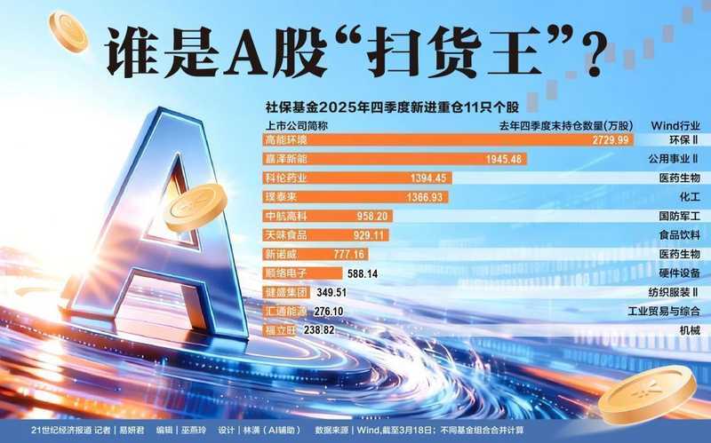 机构资金动向揭秘,社保与QFII四季度青睐哪些板块。 股票财经 机构资金动向揭秘,社保与QFII四季度青睐哪些板块。 股票财经 机构资金动向揭秘,社保与QFII四季度青睐哪些板块。 股票财经 机构资金动向揭秘,社保与QFII四季度青睐哪些板块。 股票财经 机构资金动向揭秘,社保与QFII四季度青睐哪些板块。 股票财经