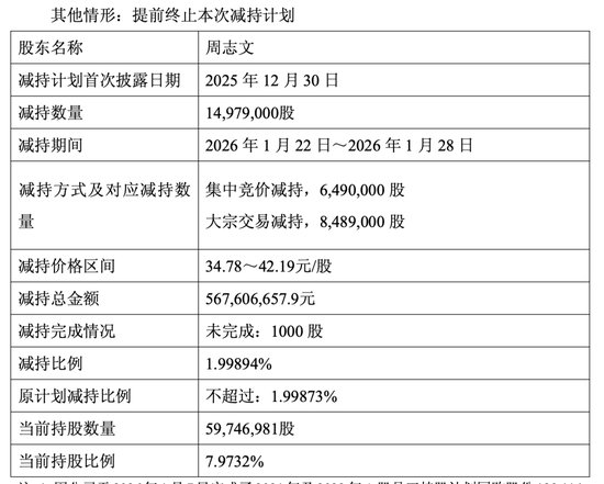 昭衍新药猴资源驱动业绩波动;股东退出引发市场热议。 股票财经 昭衍新药猴资源驱动业绩波动;股东退出引发市场热议。 股票财经 昭衍新药猴资源驱动业绩波动;股东退出引发市场热议。 股票财经 昭衍新药猴资源驱动业绩波动;股东退出引发市场热议。 股票财经