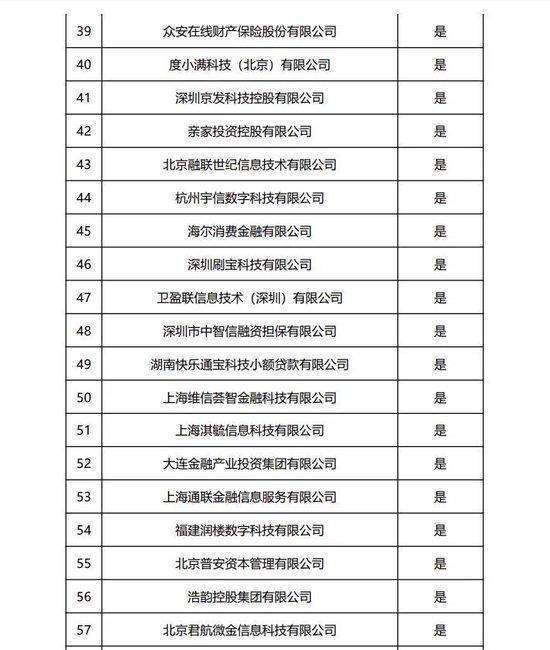蓝海银行在助贷新规影响下,大幅调整合作机构;暂停投放40家平台,保留28家优质伙伴,转型阵痛显现,净利润显著下滑。 股票财经 蓝海银行在助贷新规影响下,大幅调整合作机构;暂停投放40家平台,保留28家优质伙伴,转型阵痛显现,净利润显著下滑。 股票财经