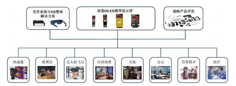 【显示产业的未来在哪里?】硅基OLED技术如何改变我们的视觉体验 IT技术 【显示产业的未来在哪里?】硅基OLED技术如何改变我们的视觉体验 IT技术 【显示产业的未来在哪里?】硅基OLED技术如何改变我们的视觉体验 IT技术 【显示产业的未来在哪里?】硅基OLED技术如何改变我们的视觉体验 IT技术