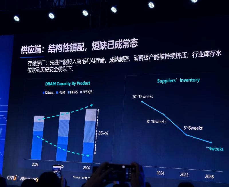  存储市场为何涨声不断？探秘供应链背后的结构性缺货 企业服务