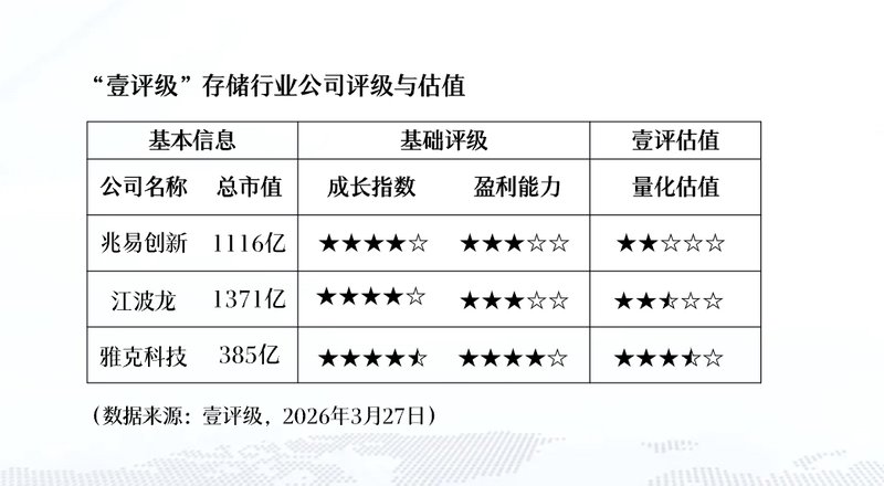  存储市场为何涨声不断？探秘供应链背后的结构性缺货 企业服务