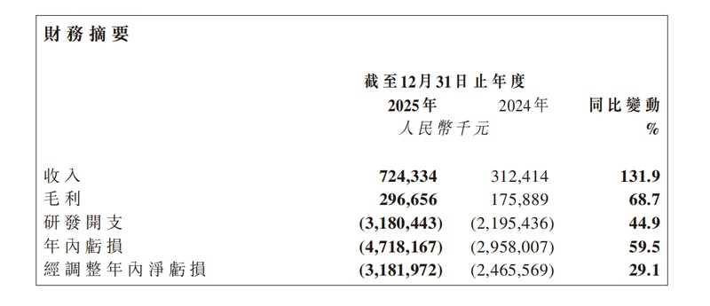 行业迷思:Token涨价背后的商业逻辑与盈利困境 股票财经 行业迷思:Token涨价背后的商业逻辑与盈利困境 股票财经 行业迷思:Token涨价背后的商业逻辑与盈利困境 股票财经 行业迷思:Token涨价背后的商业逻辑与盈利困境 股票财经 行业迷思:Token涨价背后的商业逻辑与盈利困境 股票财经