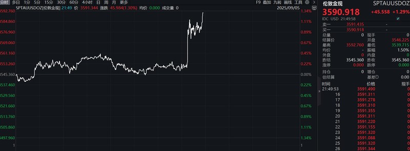技术视角下的市场震荡:8月非农数据如何搅动全球资产定价 股票财经 技术视角下的市场震荡:8月非农数据如何搅动全球资产定价 股票财经 技术视角下的市场震荡:8月非农数据如何搅动全球资产定价 股票财经