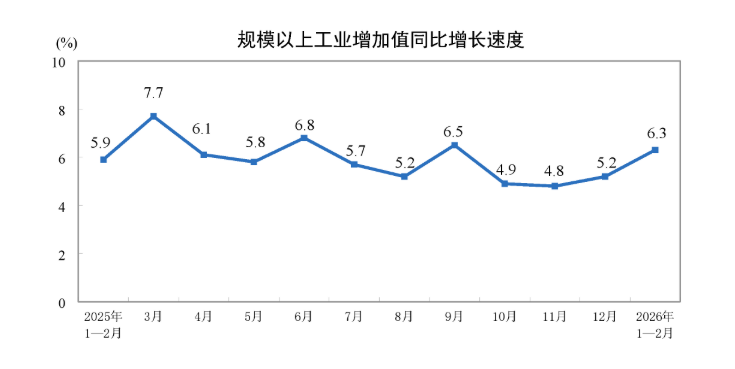 苏州外贸逆势狂飙:7999.9亿背后的产业链重构与数据密码 股票财经 苏州外贸逆势狂飙:7999.9亿背后的产业链重构与数据密码 股票财经