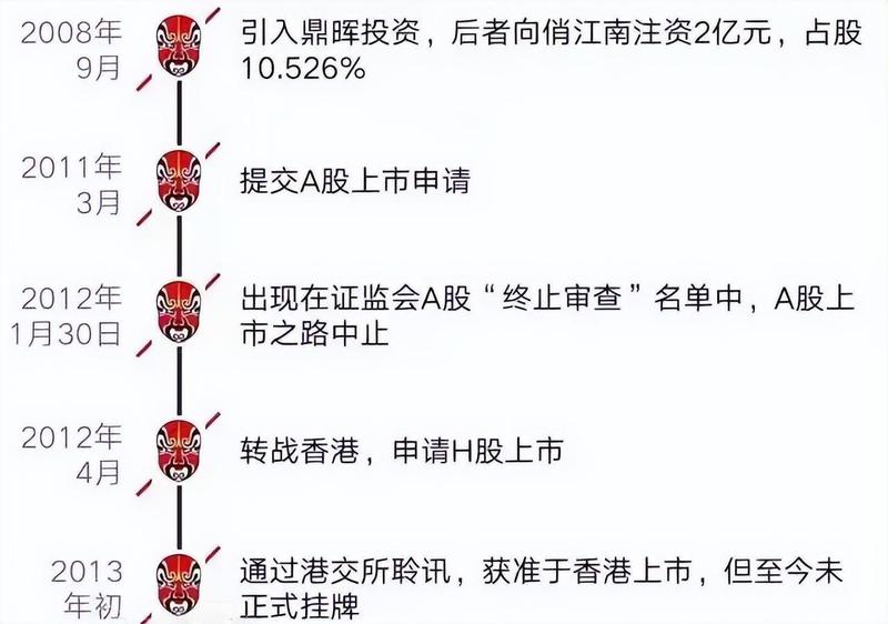  【深度复盘】从25亿身价到资产法拍：一位餐饮女王的商业败局全记录 企业服务