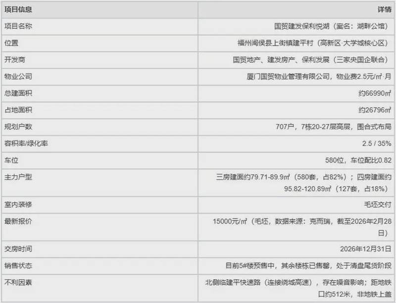 福州高新区大学城板块:容积率与得房率的博弈——国贸建发保利悦湖8.7分深度测评 房产家居 福州高新区大学城板块:容积率与得房率的博弈——国贸建发保利悦湖8.7分深度测评 房产家居