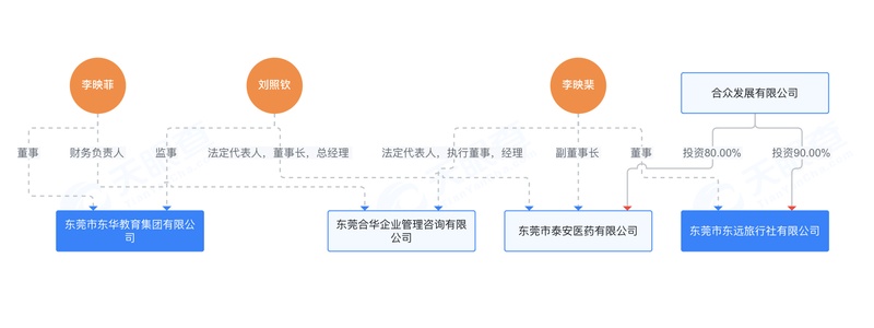 东华初中研学遴选违规调查:关联企业何以五次中选 新闻 东华初中研学遴选违规调查:关联企业何以五次中选 新闻