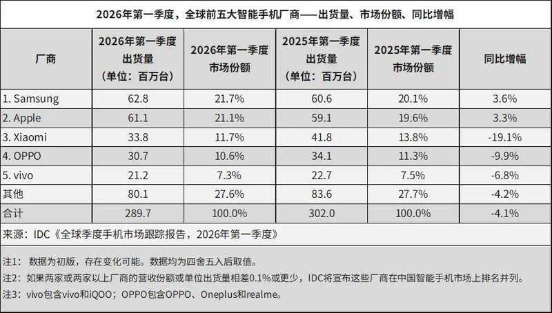 存储涨价重塑手机格局：成本结构视角下的行业洗牌深度复盘 手机评测