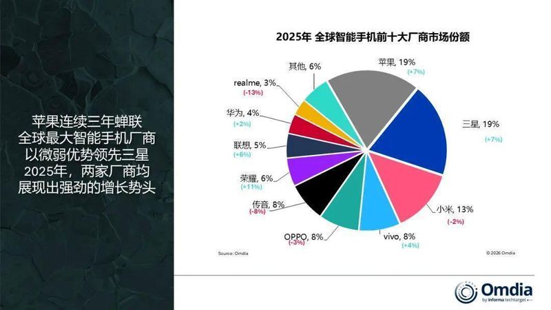  存储涨价重塑手机格局：成本结构视角下的行业洗牌深度复盘 手机评测