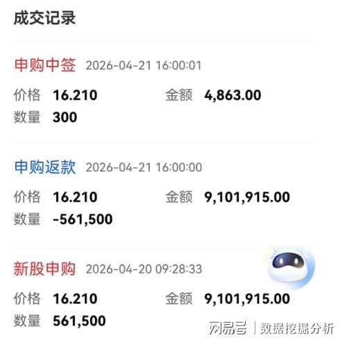 小散哭了：打新需要422万，中签却只缴4863元！你的钱正在被悄悄转移……