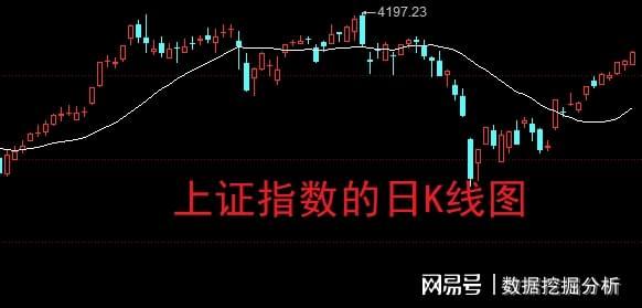 小散哭了:打新需要422万,中签却只缴4863元!你的钱正在被悄悄转移…… 股票财经 小散哭了:打新需要422万,中签却只缴4863元!你的钱正在被悄悄转移…… 股票财经