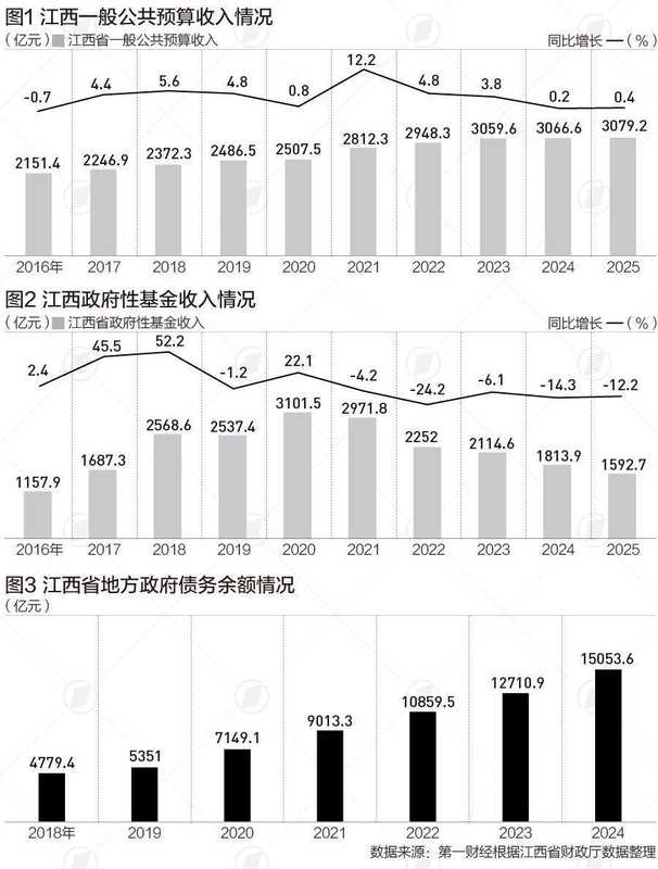 腰斩的卖地收入与坚守的民生温度:一个中部省份的财政选择 新闻 腰斩的卖地收入与坚守的民生温度:一个中部省份的财政选择 新闻