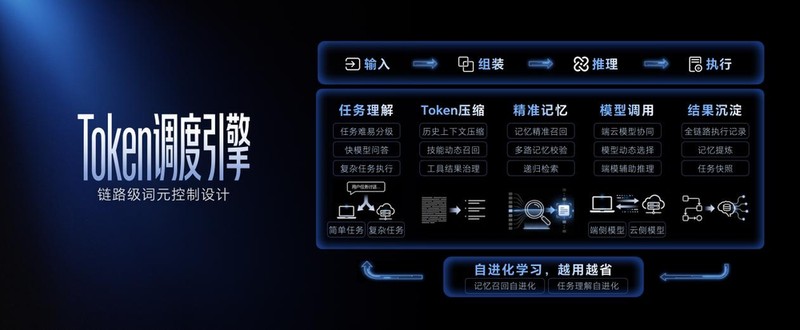 技术平权的关键一战:从龙虾降温透视AI Agent落地方向 IT技术 技术平权的关键一战:从龙虾降温透视AI Agent落地方向 IT技术 技术平权的关键一战:从龙虾降温透视AI Agent落地方向 IT技术