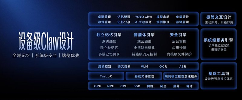 技术平权的关键一战:从龙虾降温透视AI Agent落地方向 IT技术 技术平权的关键一战:从龙虾降温透视AI Agent落地方向 IT技术 技术平权的关键一战:从龙虾降温透视AI Agent落地方向 IT技术
